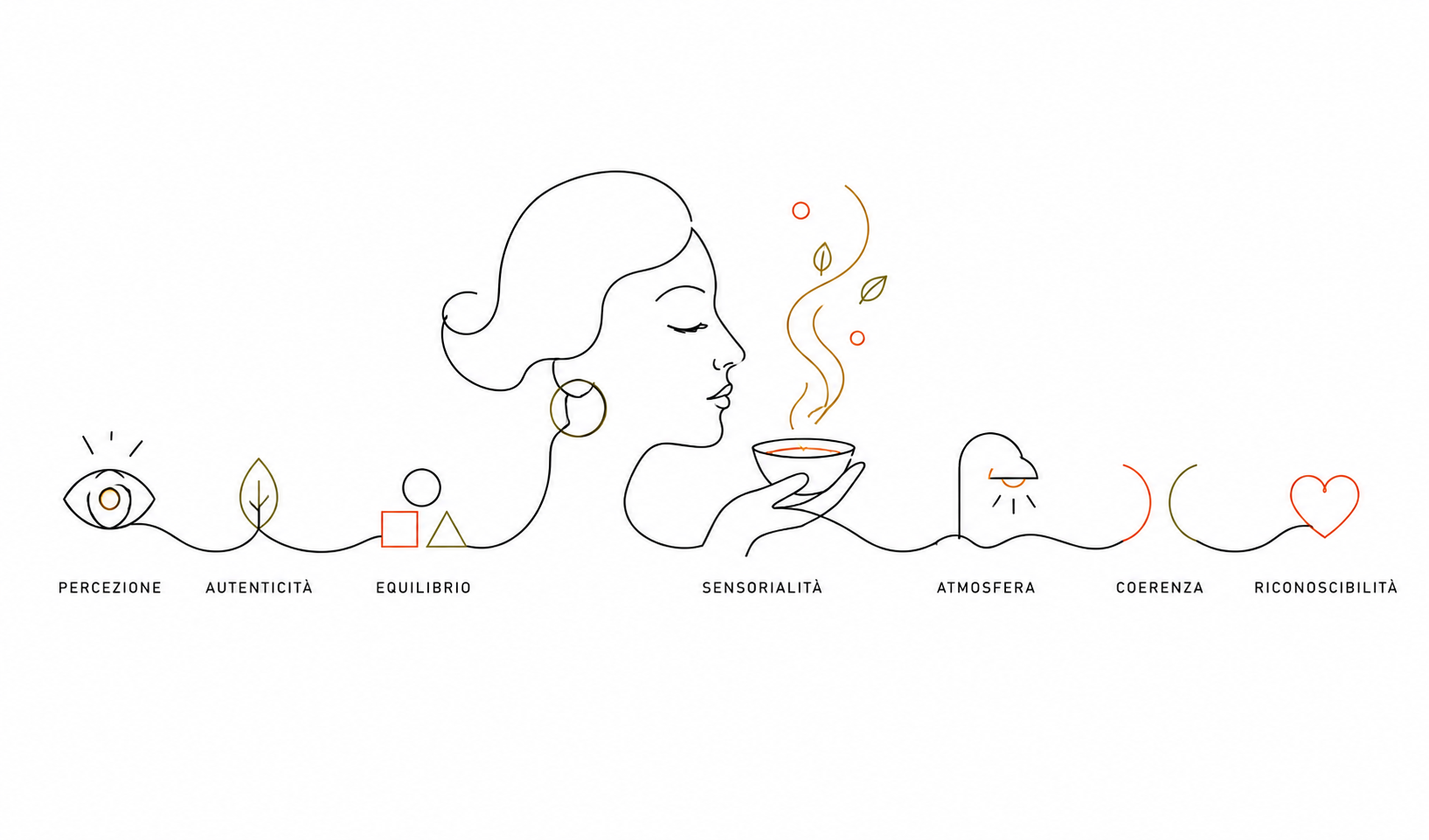 Design del Gusto, identità sensoriale e il bisogno crescente di autenticità