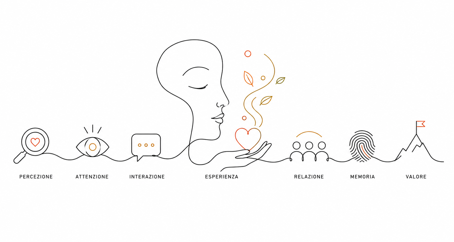 Il futuro dei brand non sarà più visivo. Sarà relazionale.
